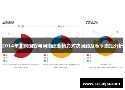 2014年北京国安与河南建业精彩对决回顾及赛季表现分析
