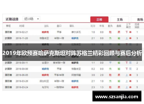 2019年欧预赛哈萨克斯坦对阵苏格兰精彩回顾与赛后分析